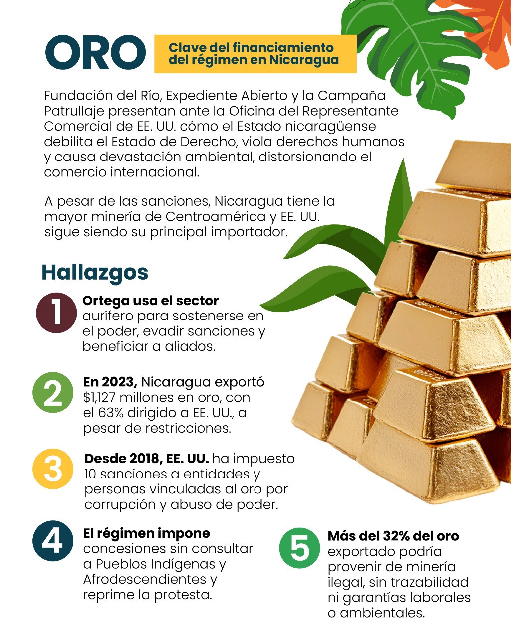 Oro: clave del financiamiento del régimen en Nicaragua