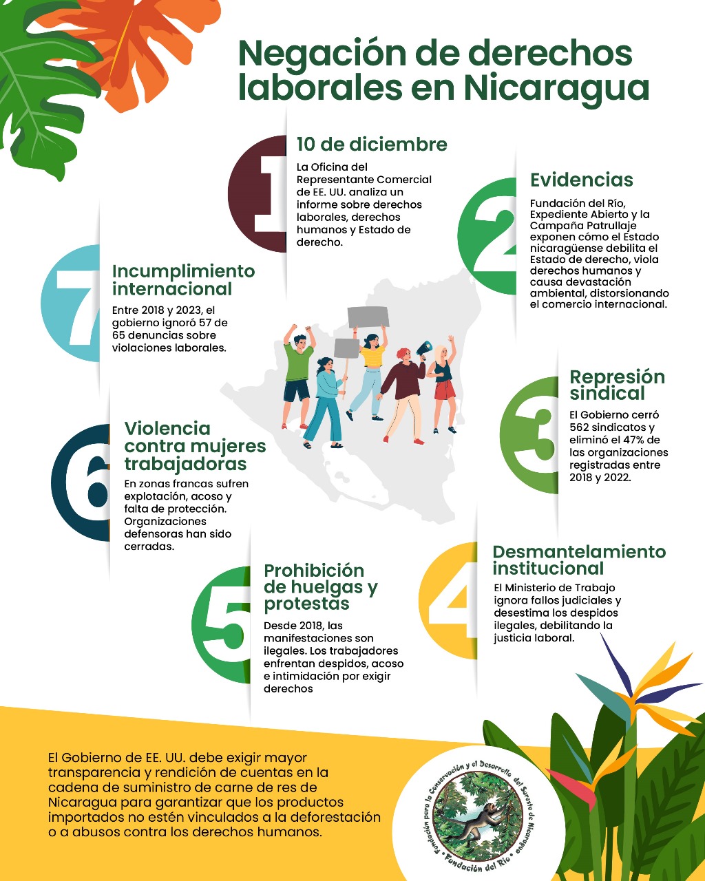 Negación de derechos laborales en Nicaragua